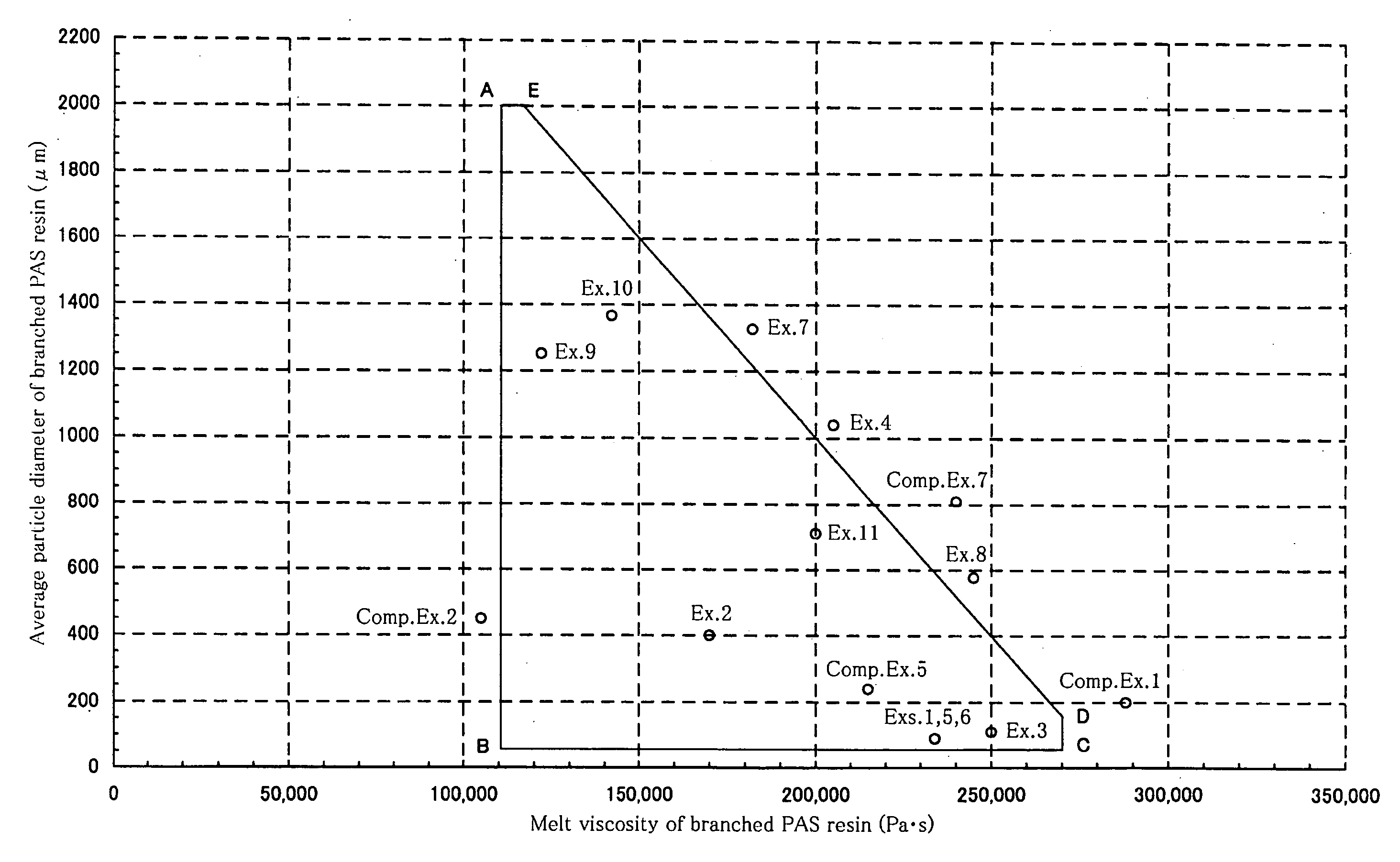 Poly (Arylene Sulfide) Resin Composition and Production Process Thereof