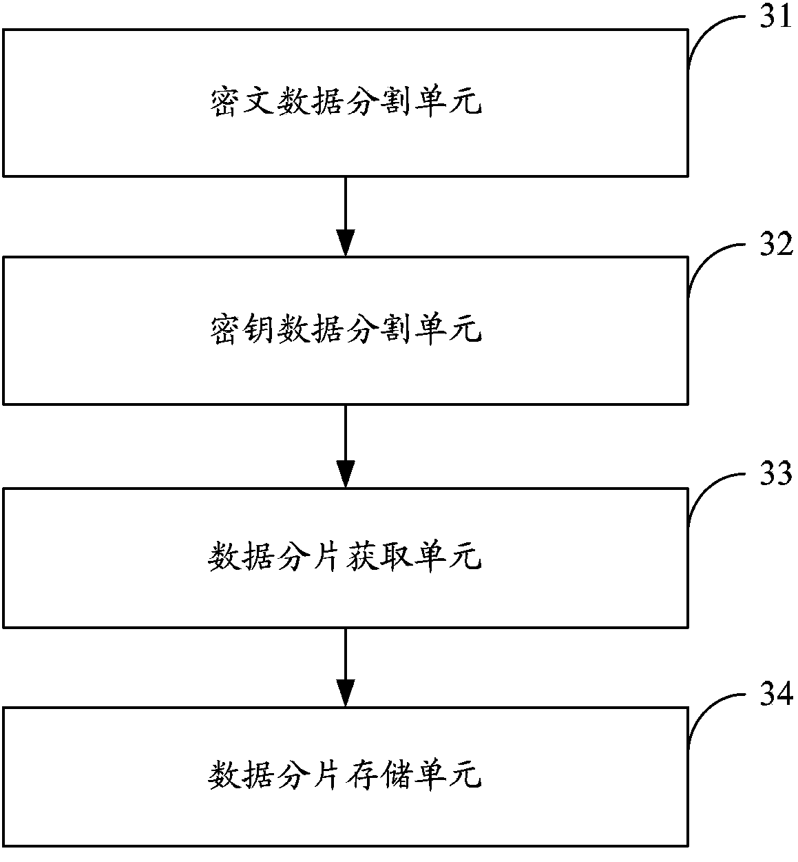 Method for cloud storage of data and system