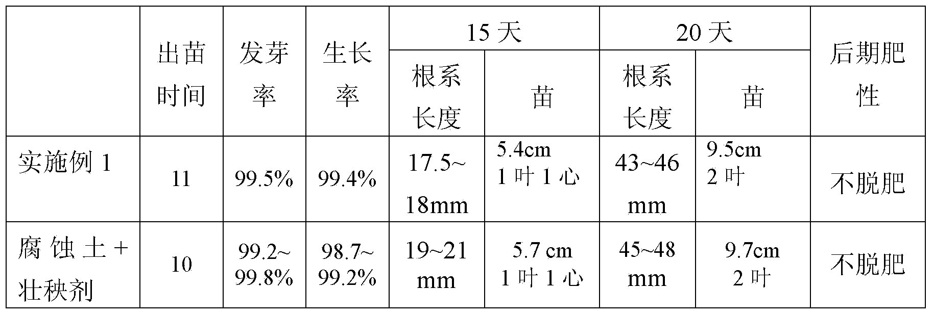 Rice seedling raising peat soil matrix plate as well as preparation method and manufacturing machine of rice seedling raising peat soil matrix plate