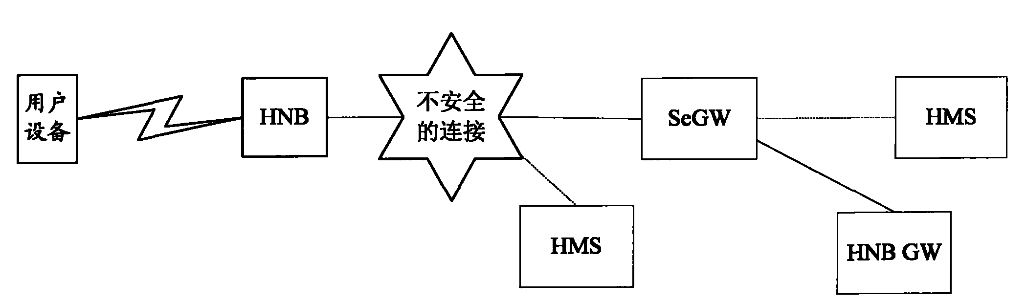 LIPA data flow transmission method and system