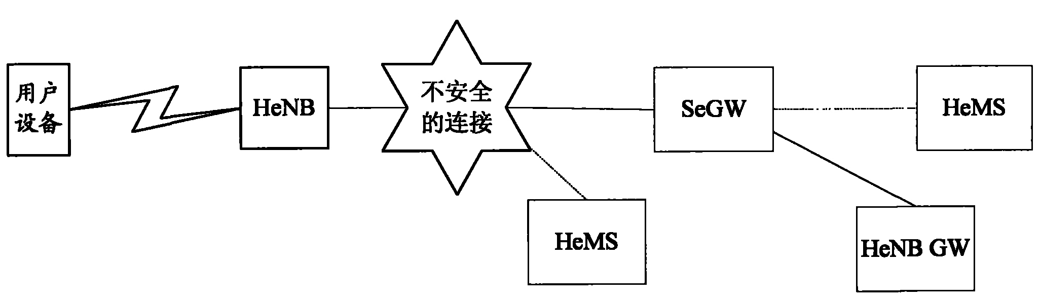 LIPA data flow transmission method and system