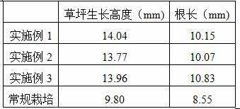 Ecological method of storing water and enriching grass with crushed soil at the bottom of turf ridge