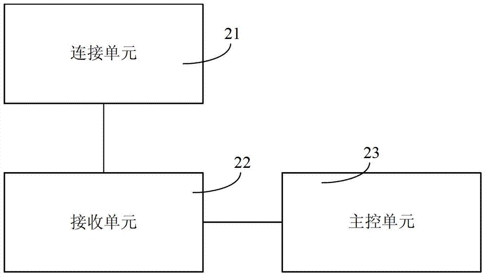 Method, device and system for setting DNS (Domain Name System) server address