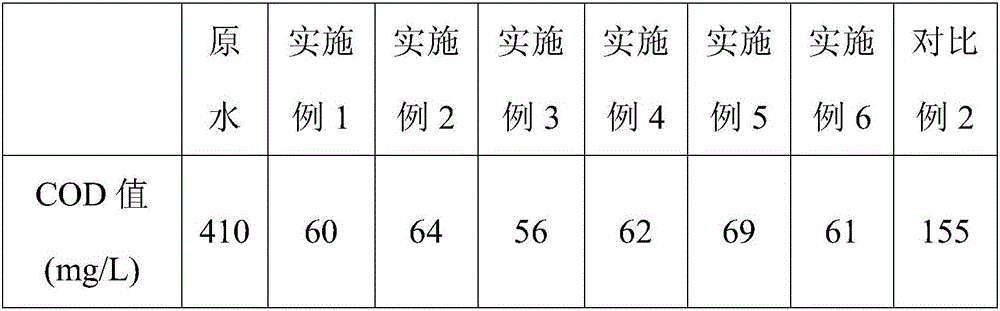 Technology for preparing iron hydroxide with high specific surface area and cooperatively producing ammonium sulfate