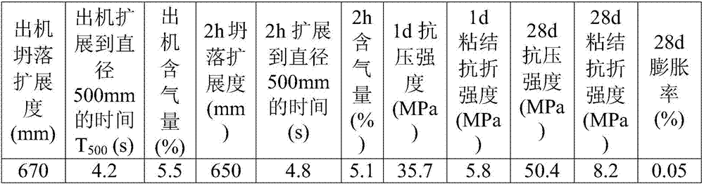 Self-compacting concrete for concrete repairing and preparation method of self-compacting concrete for concrete repairing