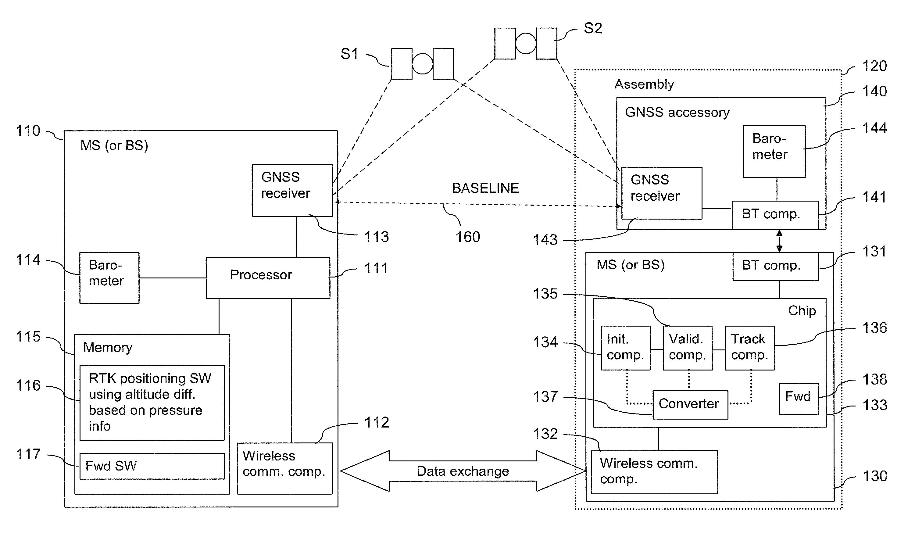 Relative positioning