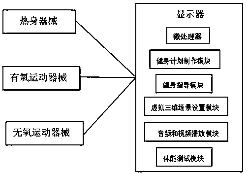 Multifunctional training sports equipment and training method thereof