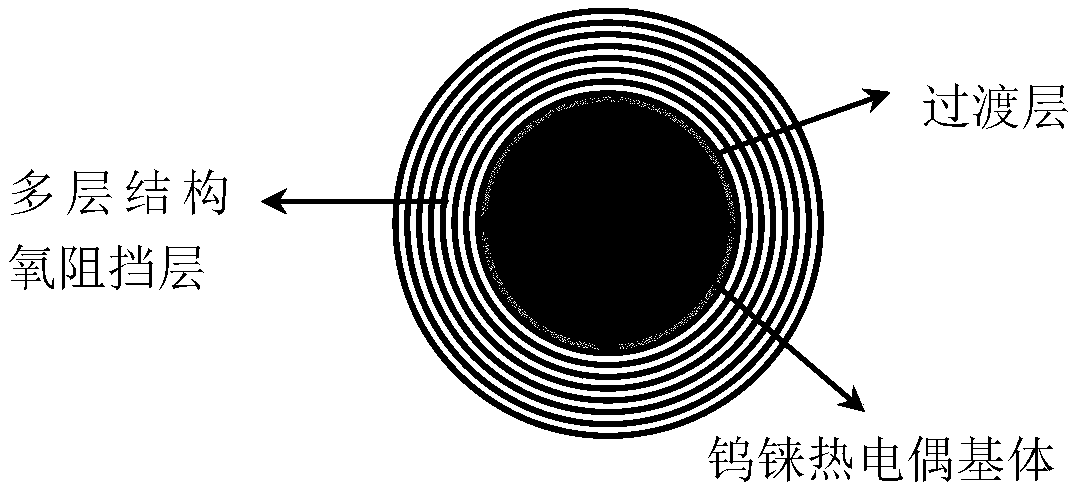 A high-temperature anti-oxidation coating for tungsten-rhenium thermocouple and its application