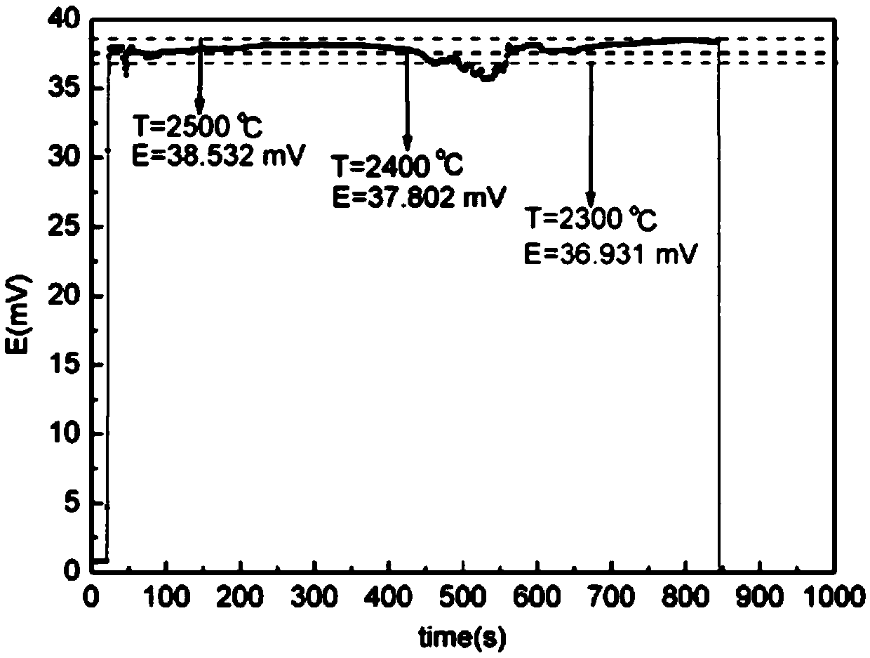 A high-temperature anti-oxidation coating for tungsten-rhenium thermocouple and its application