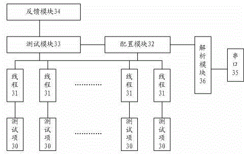 Intelligent television production test method and system