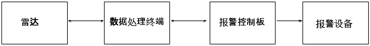 Intelligent anti-collision early warning system