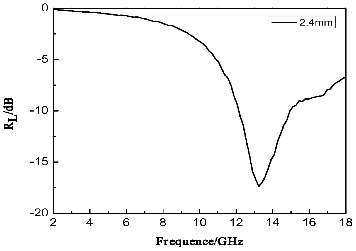 A kind of cobalt-containing composite wave-absorbing material and preparation method thereof