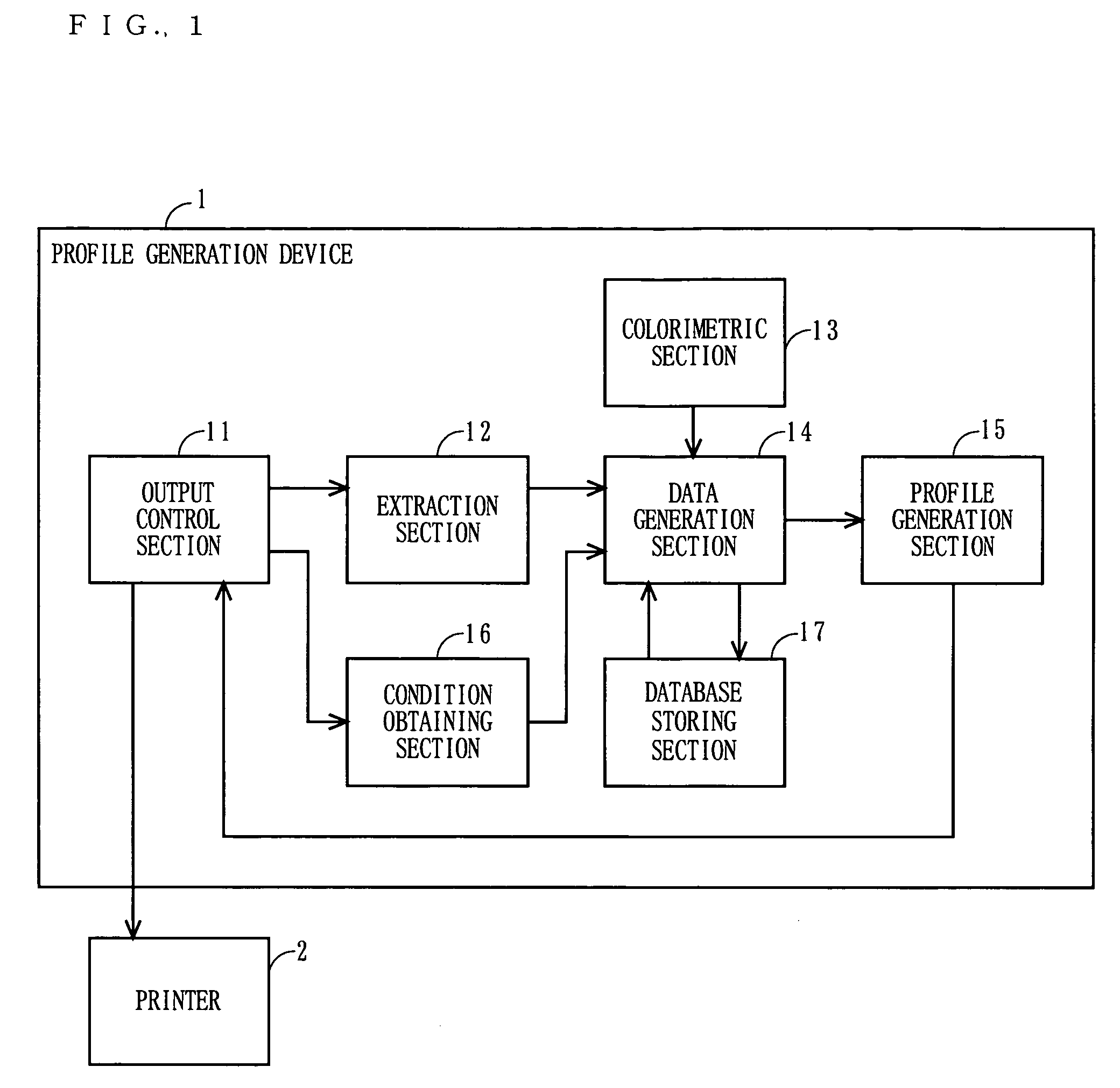 Device, program and method for generating a profile