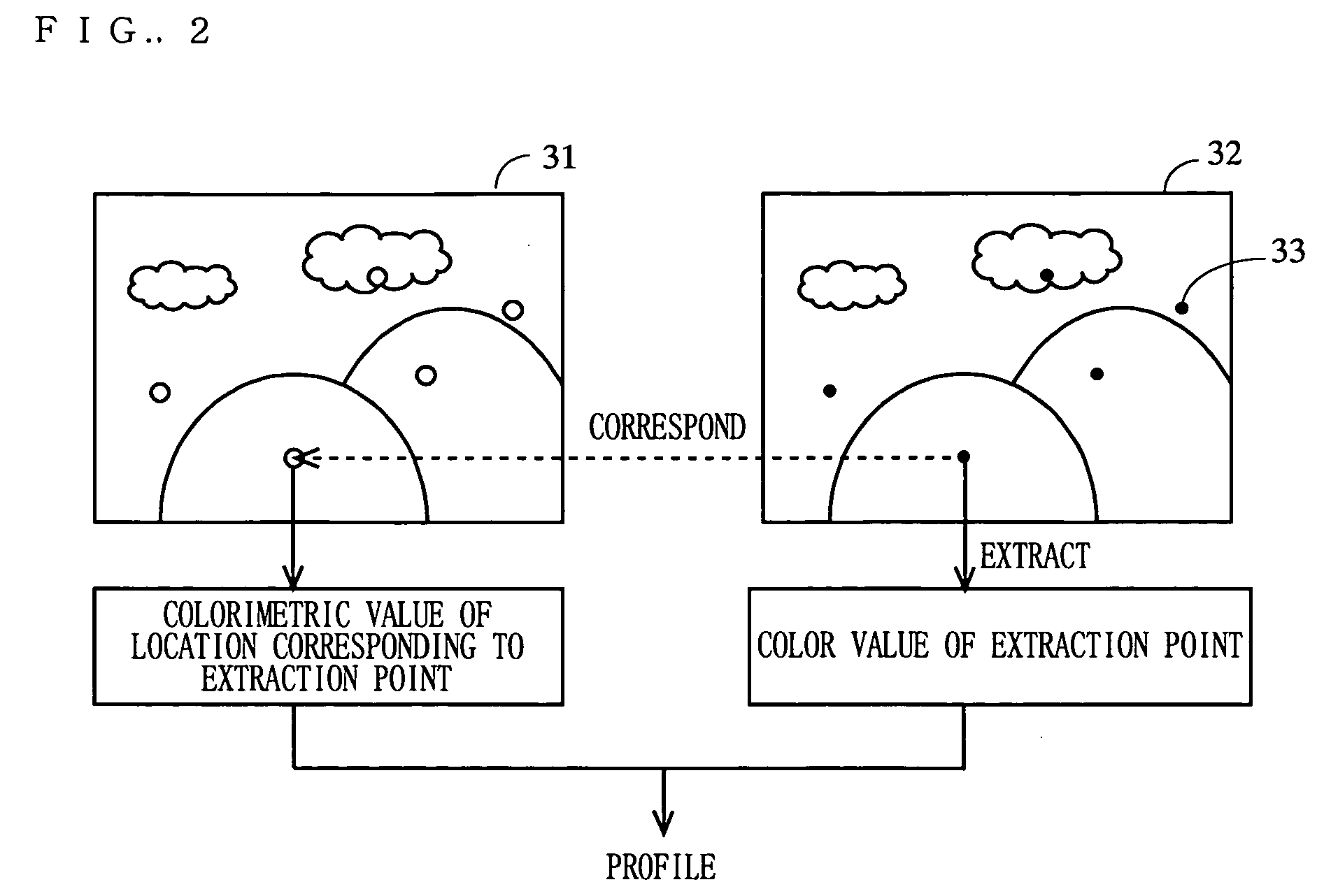 Device, program and method for generating a profile