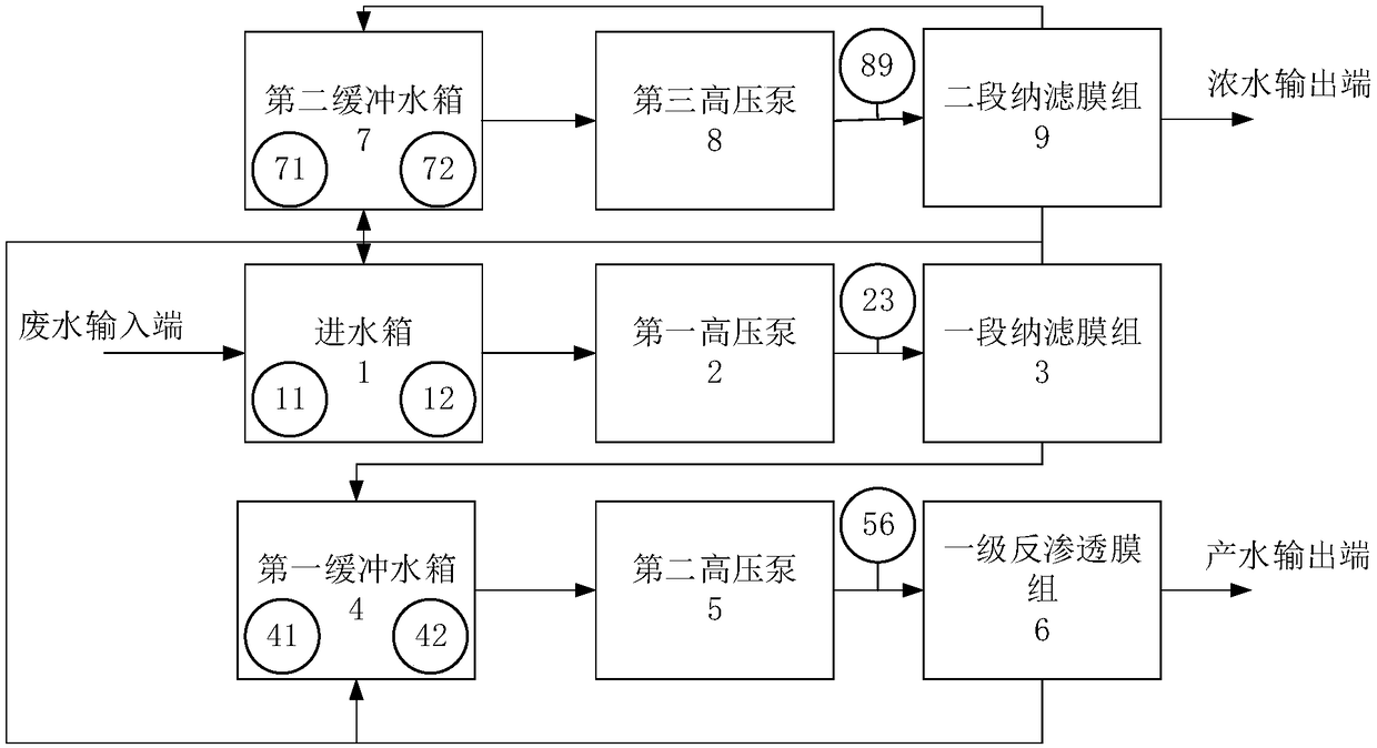 Treatment system and method for separating uranyl ions in concentrated nitric acid system by adopting membrane technology