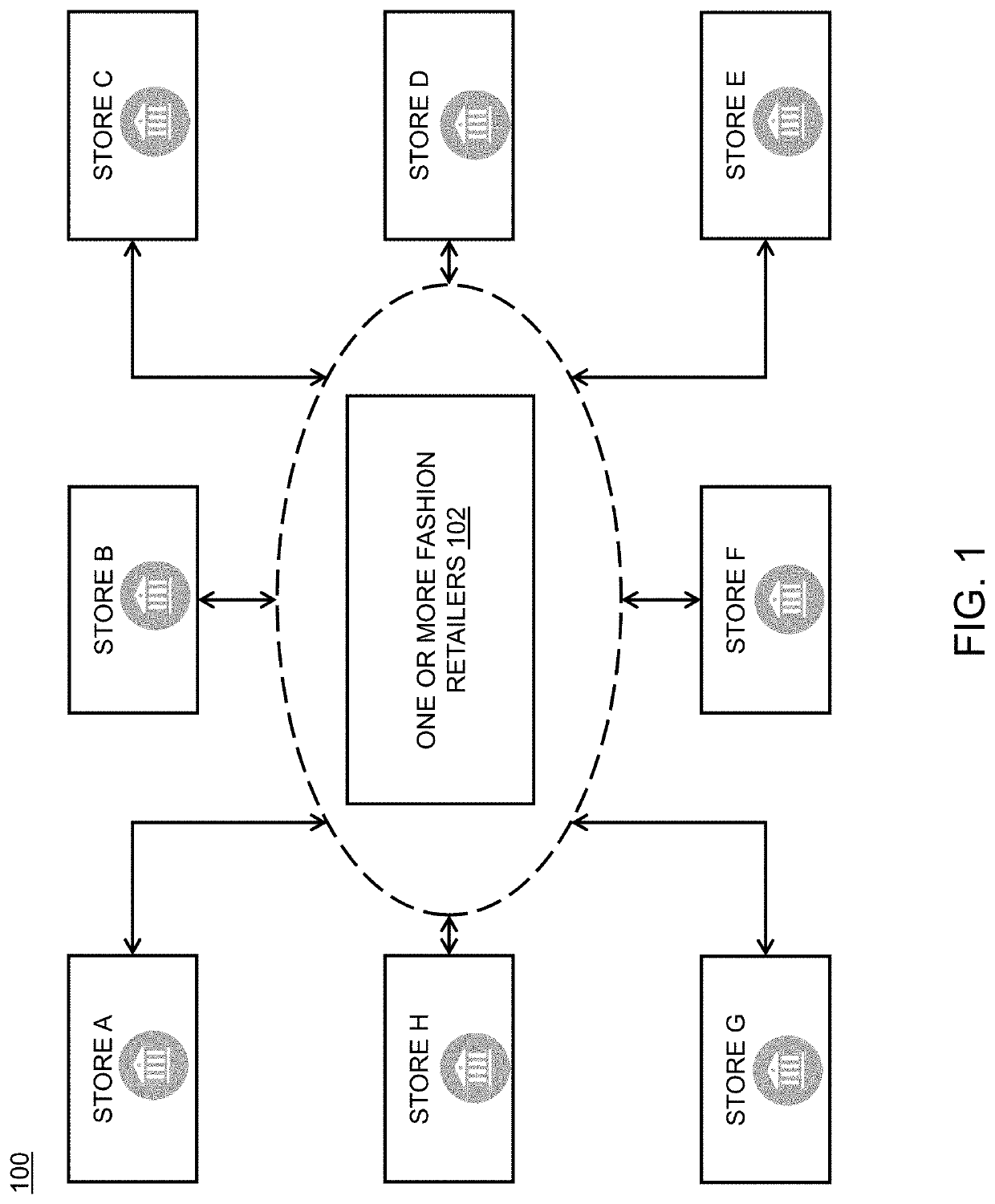 Method and system for real-time prediction of one or more aspects associated with fashion retailer