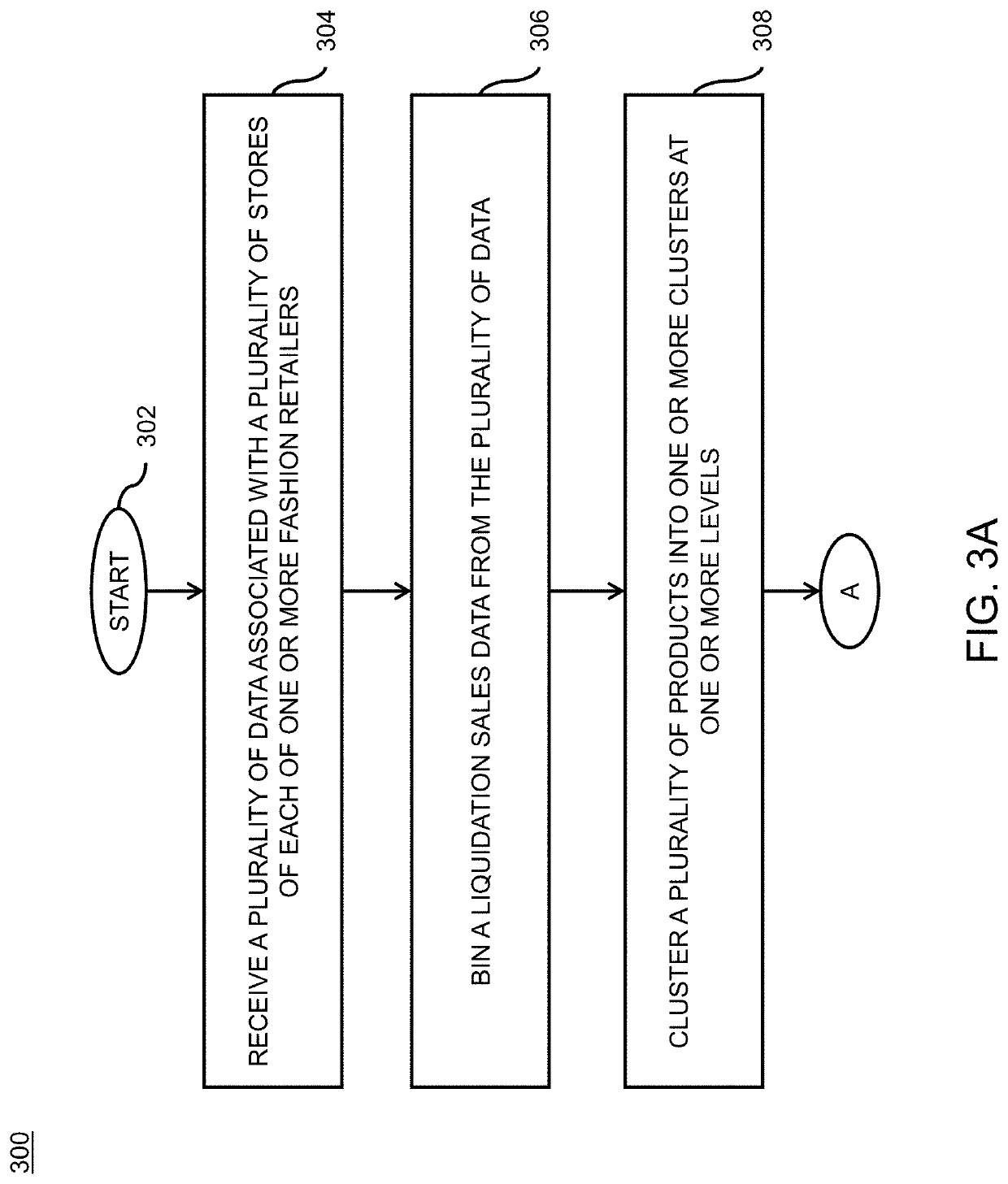 Method and system for real-time prediction of one or more aspects associated with fashion retailer