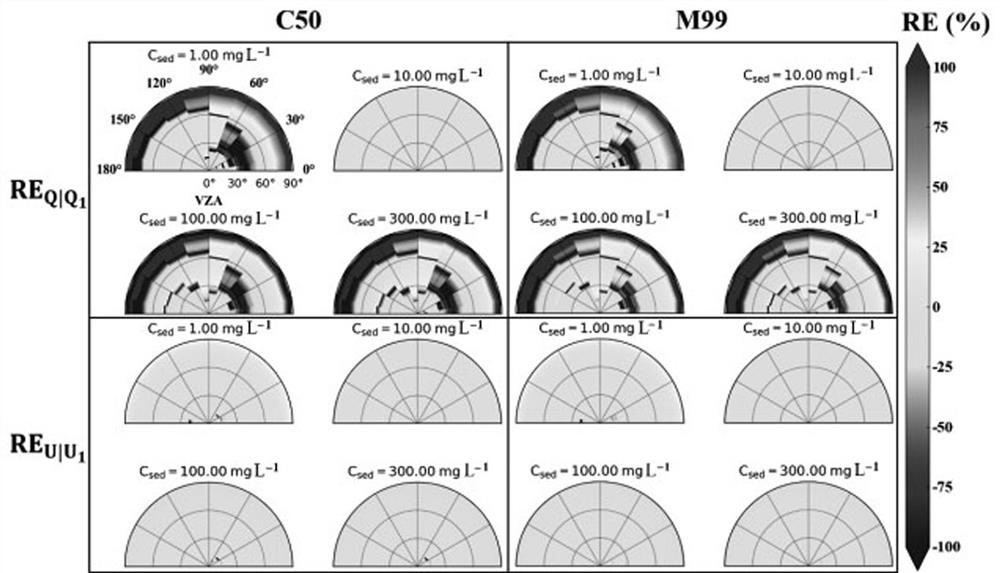 A satellite atmospheric correction method for multi-angle polarized water color remote sensor