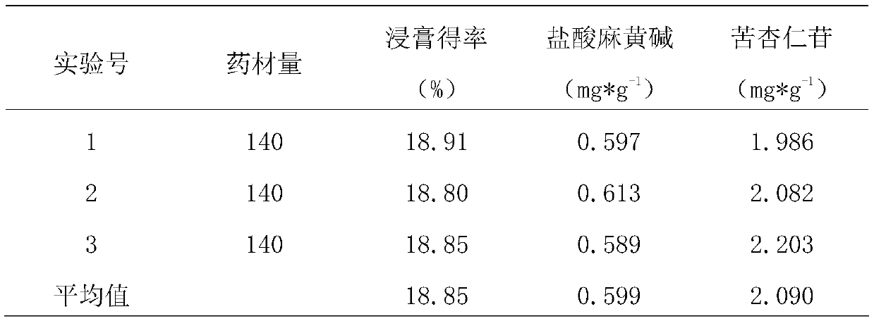 Compound granule for treating children's asthmatic diseases and preparing process thereof