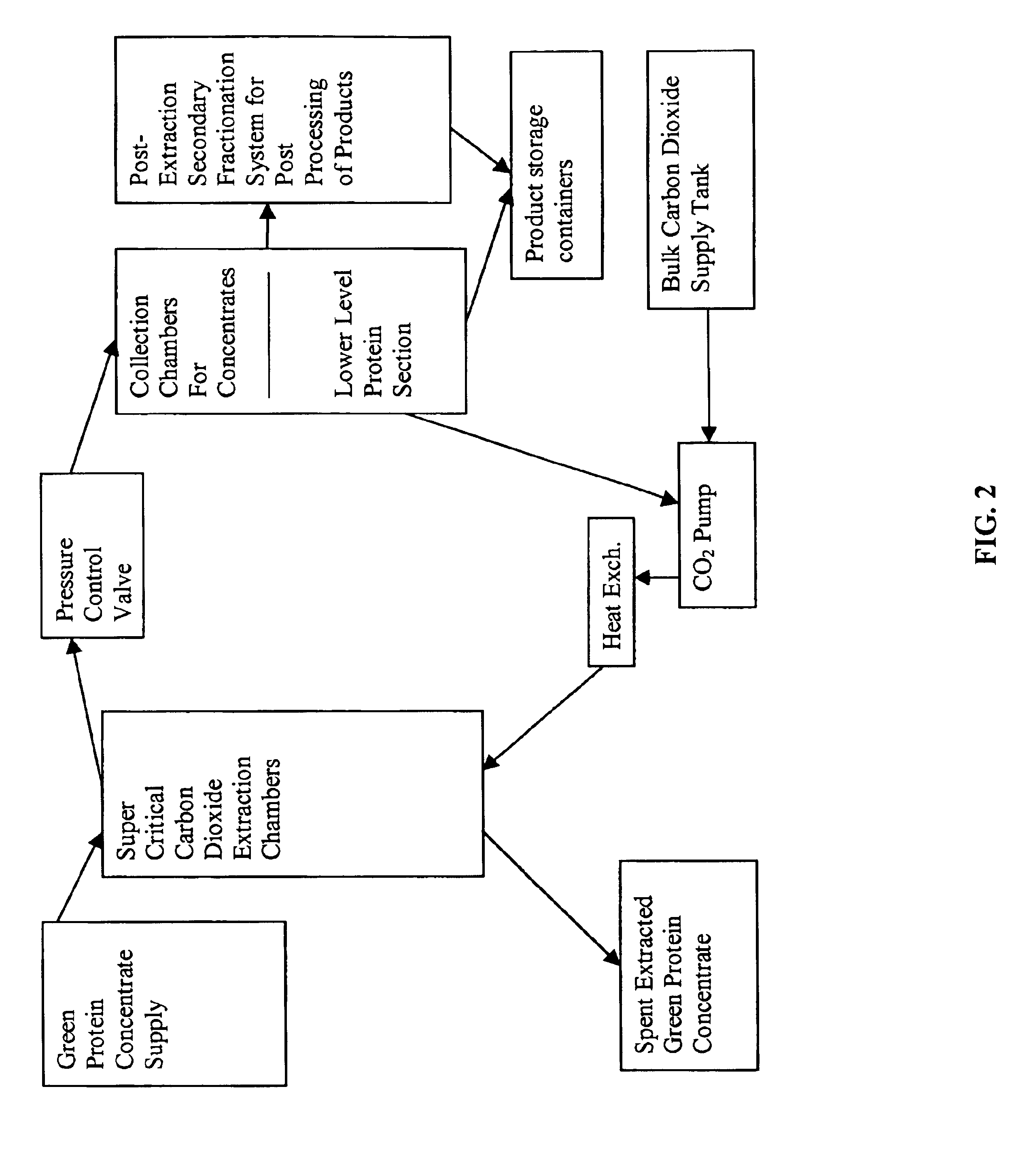 Method of extracting lutein from green plant materials