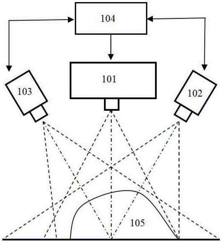 Three-dimensional scanning system and scanning method thereof