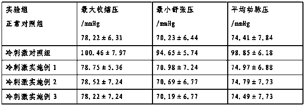 Gingko, ganoderma lucidum and cordyceps spirit and preparation method thereof