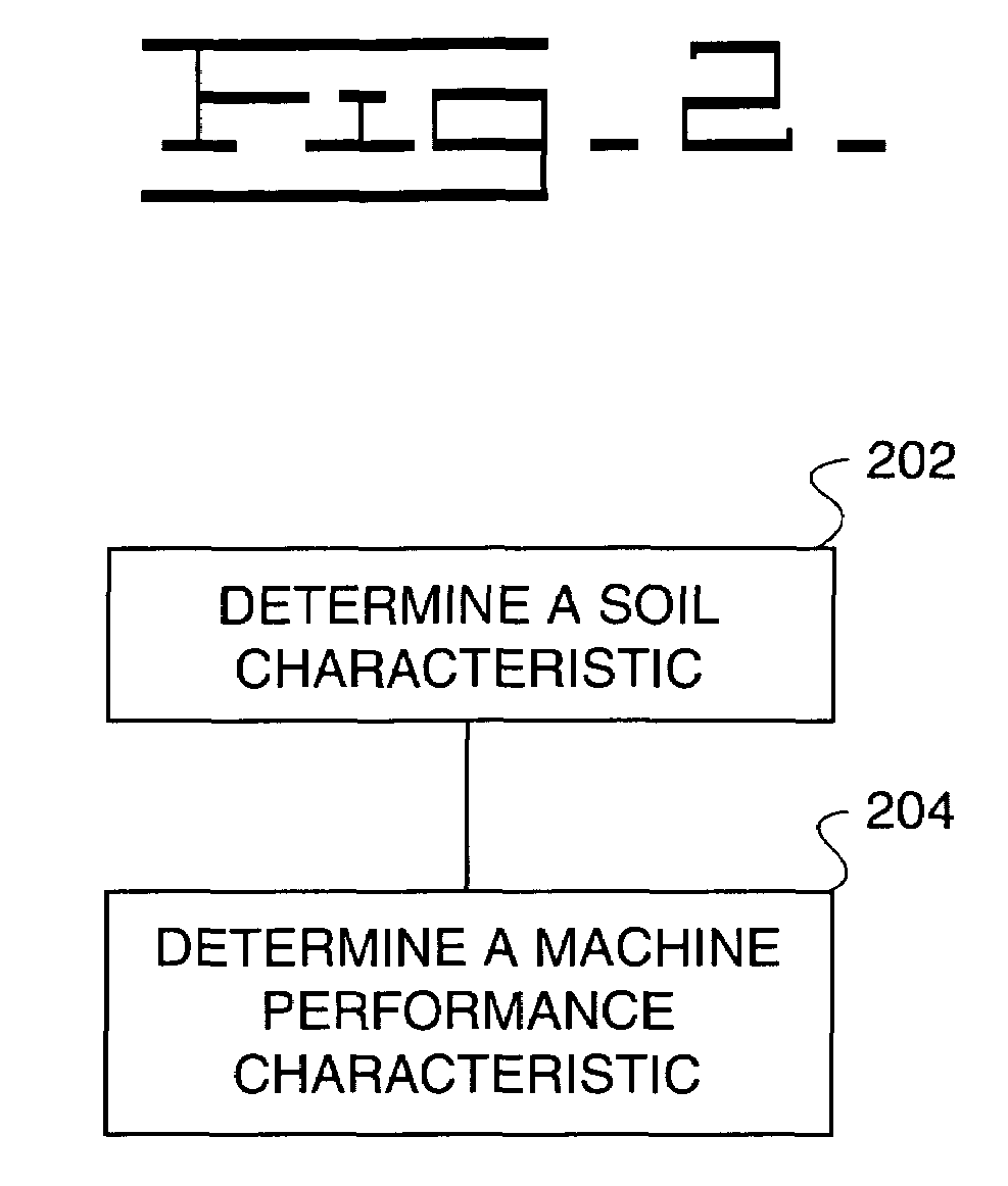 Method and system of forecasting compaction performance