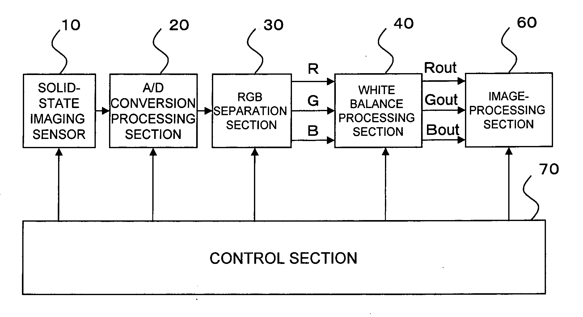 Image capturing apparatus and white balance processing apparatus