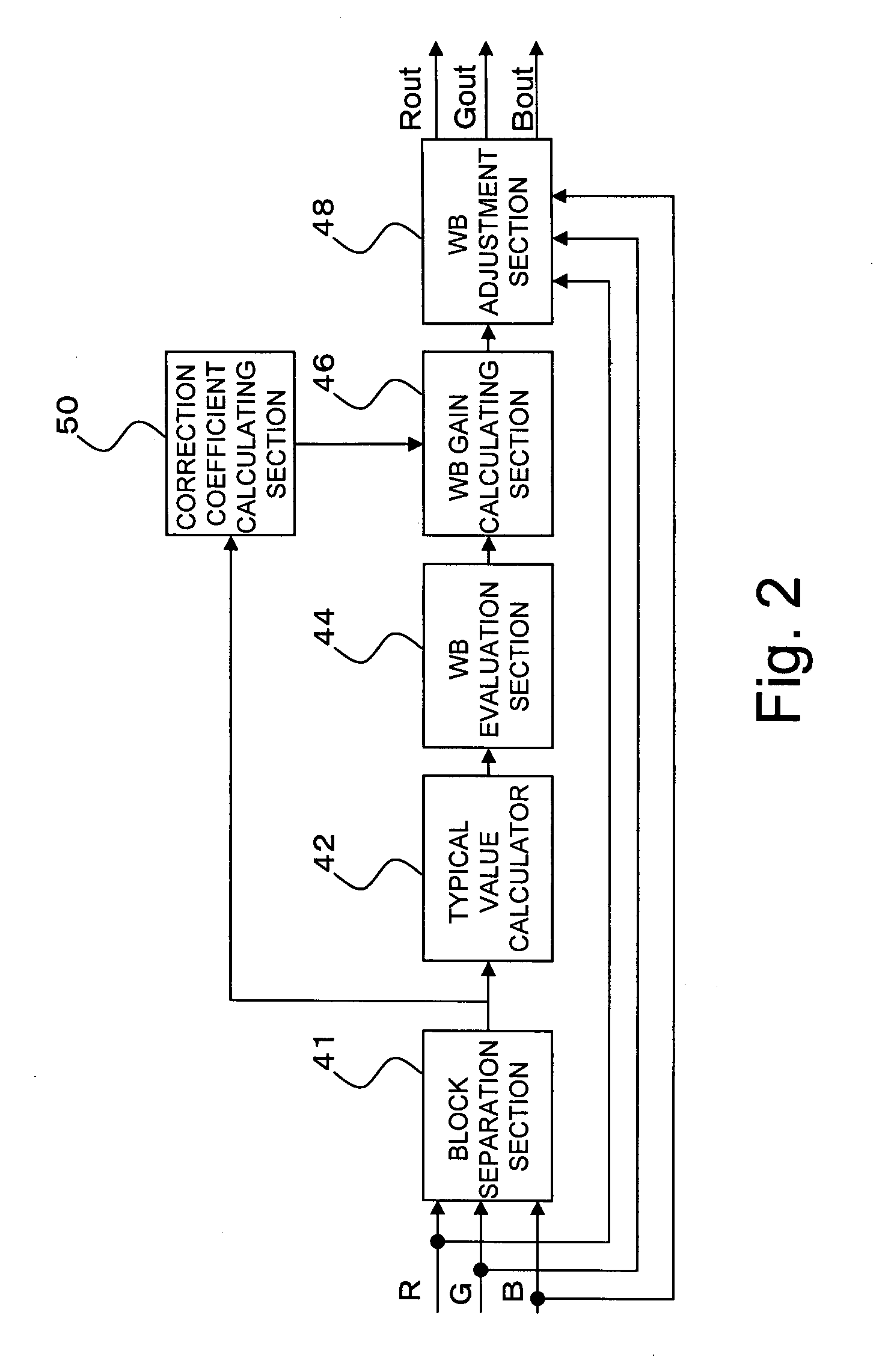 Image capturing apparatus and white balance processing apparatus