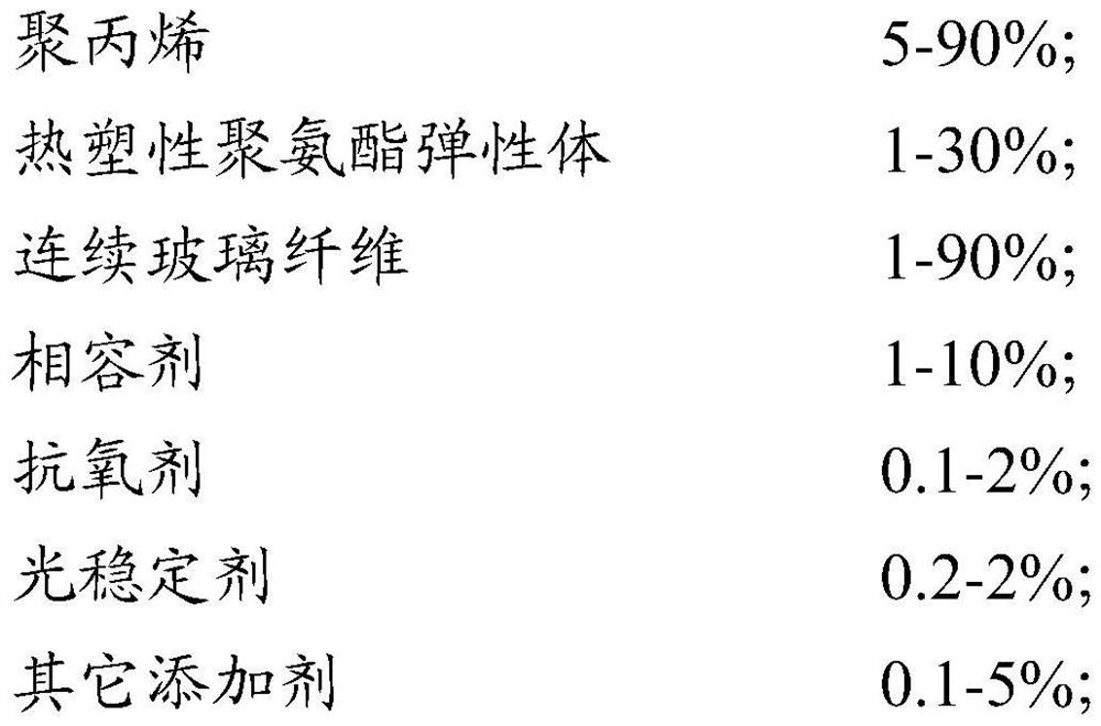 Glass fiber modified polypropylene with high impact resistance and high modulus and preparation method thereof