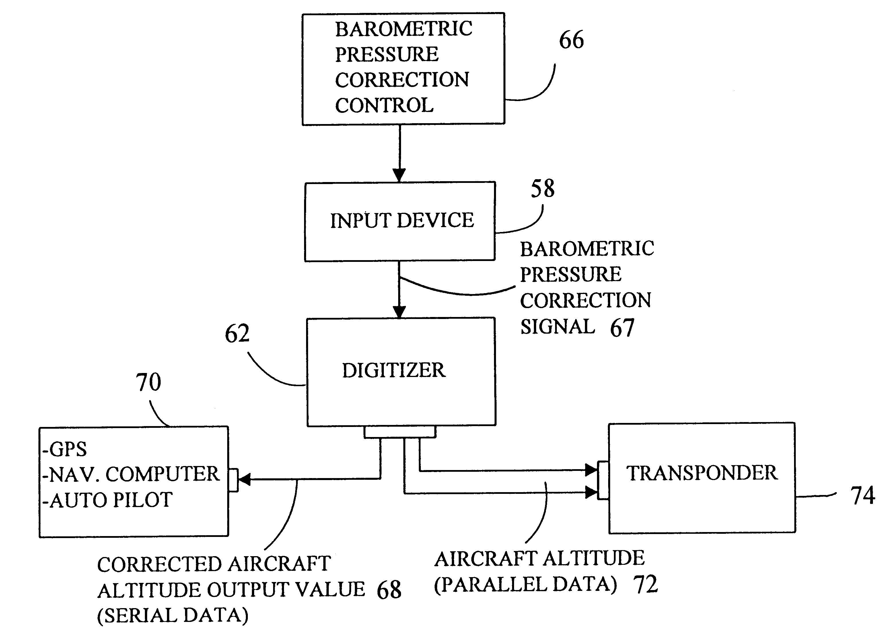 Altimeter having correctable digitizer and method of use