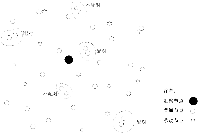 Wireless sensor network clustering topology control method based on mobile nodes