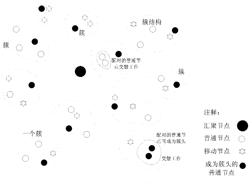 Wireless sensor network clustering topology control method based on mobile nodes