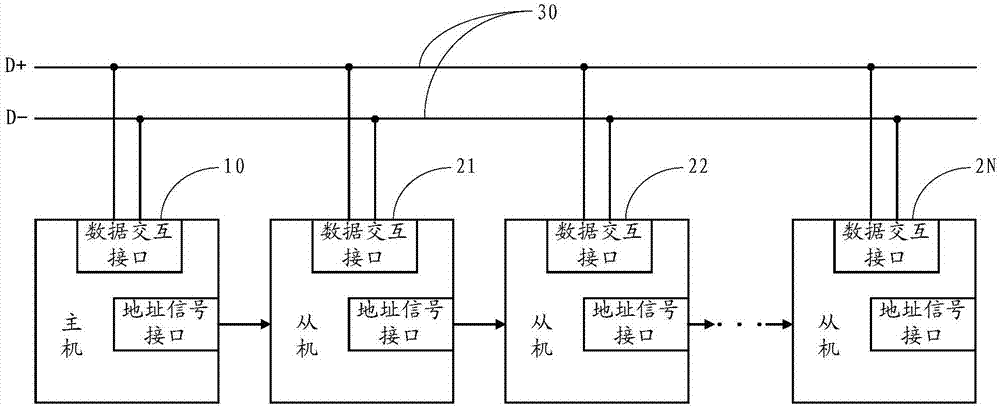 PLC system and master-slave connection structure thereof