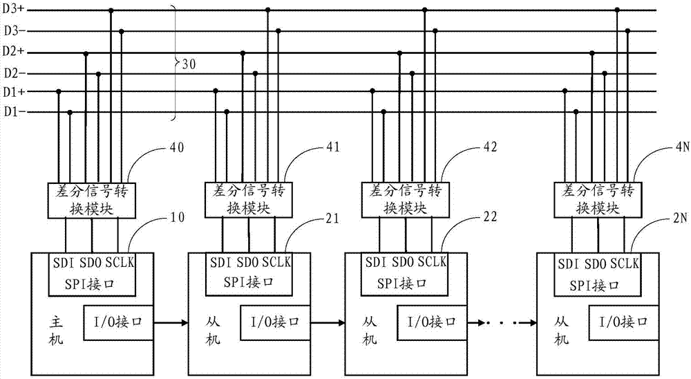 PLC system and master-slave connection structure thereof