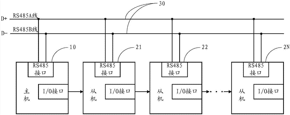 PLC system and master-slave connection structure thereof