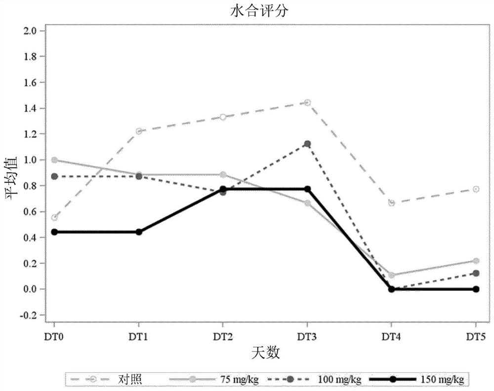 Veterinary composition for preventing and/or treating cryptosporidiosis