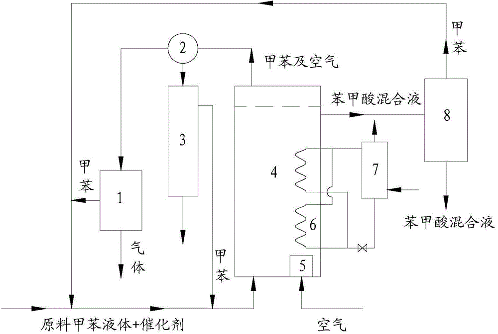 Continuous production process and device of benzoic acid