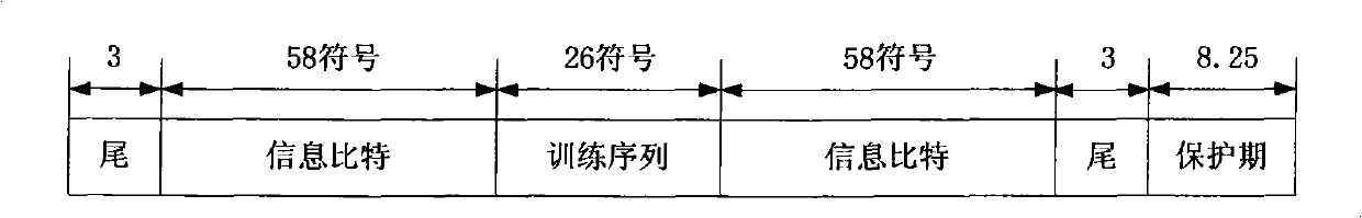 Method for estimating channel impulse response