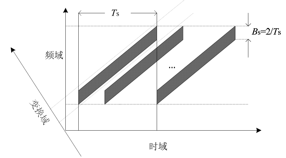 Multiservice mixed transmission method and system based on multi-adjusting frequency chirp spread spectrum (CSS)