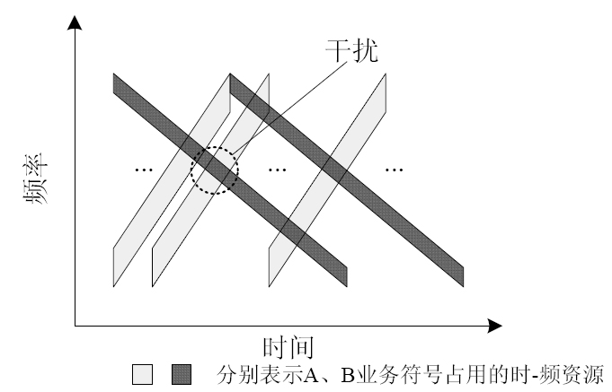 Multiservice mixed transmission method and system based on multi-adjusting frequency chirp spread spectrum (CSS)