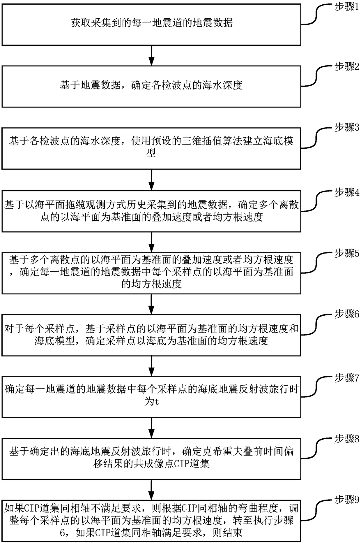 A method and apparatus for determining the travel time of seabed seismic reflection waves