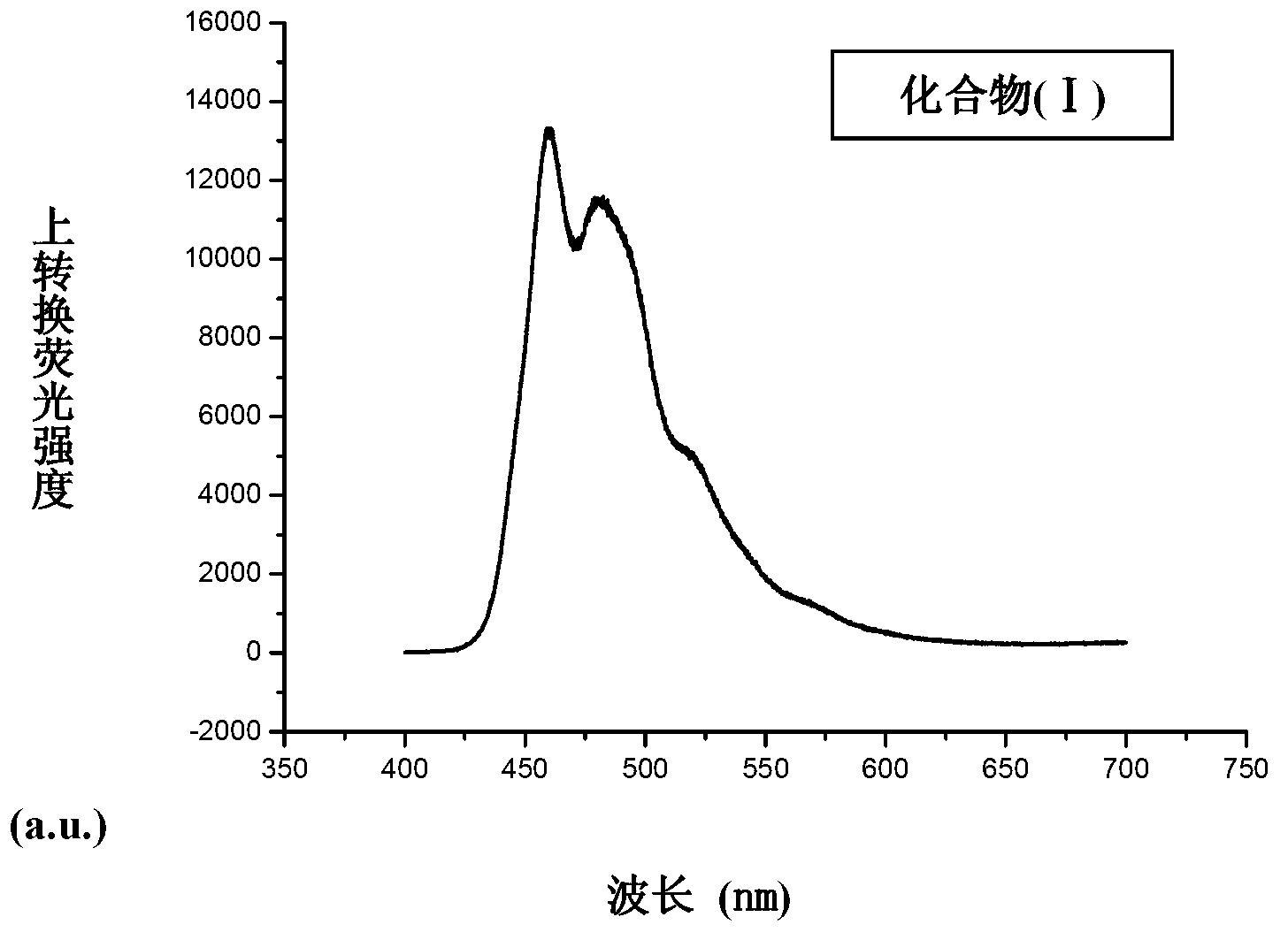 Application of phenylene bis-vinylidene bis-benzimidazole compound