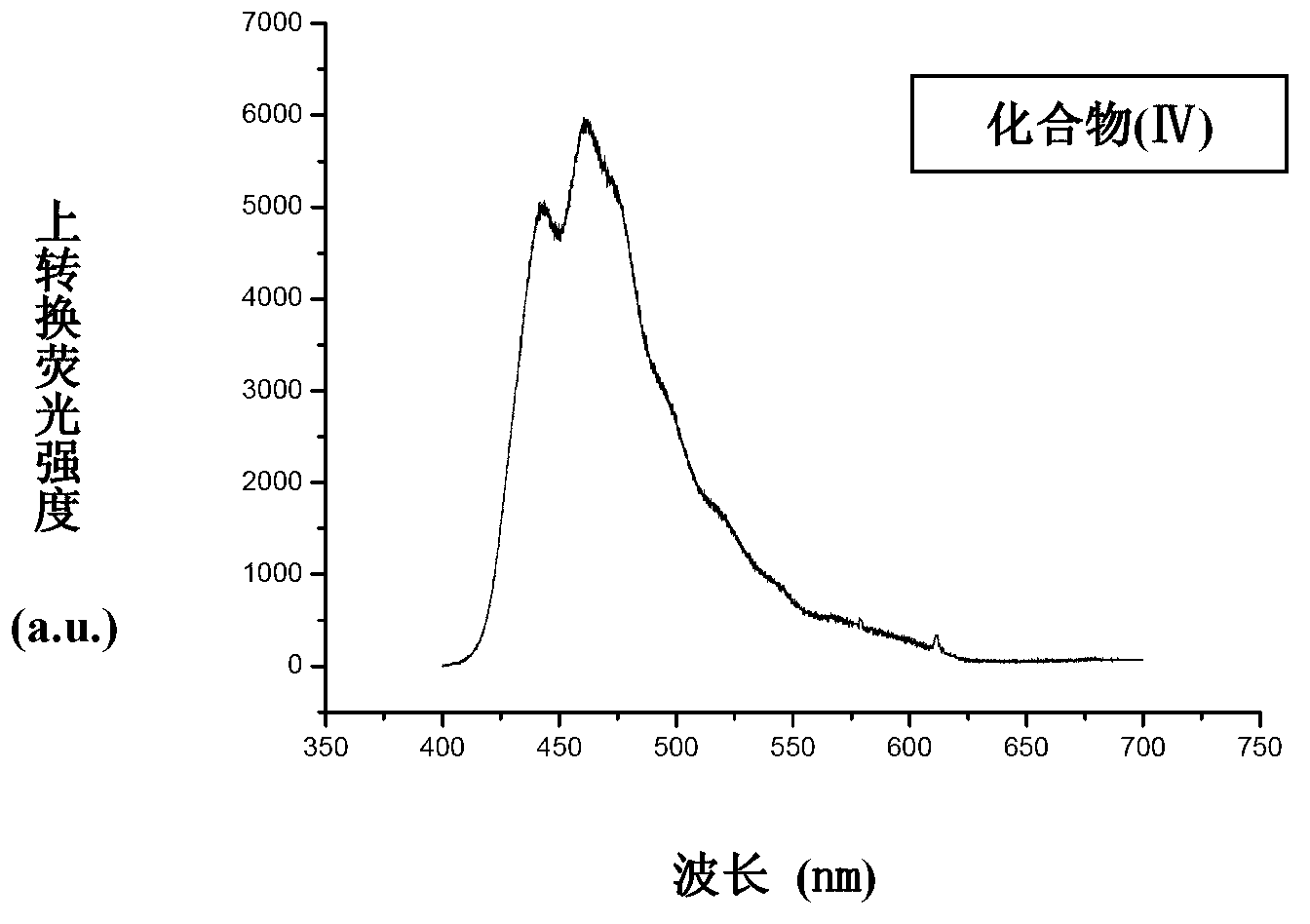 Application of phenylene bis-vinylidene bis-benzimidazole compound