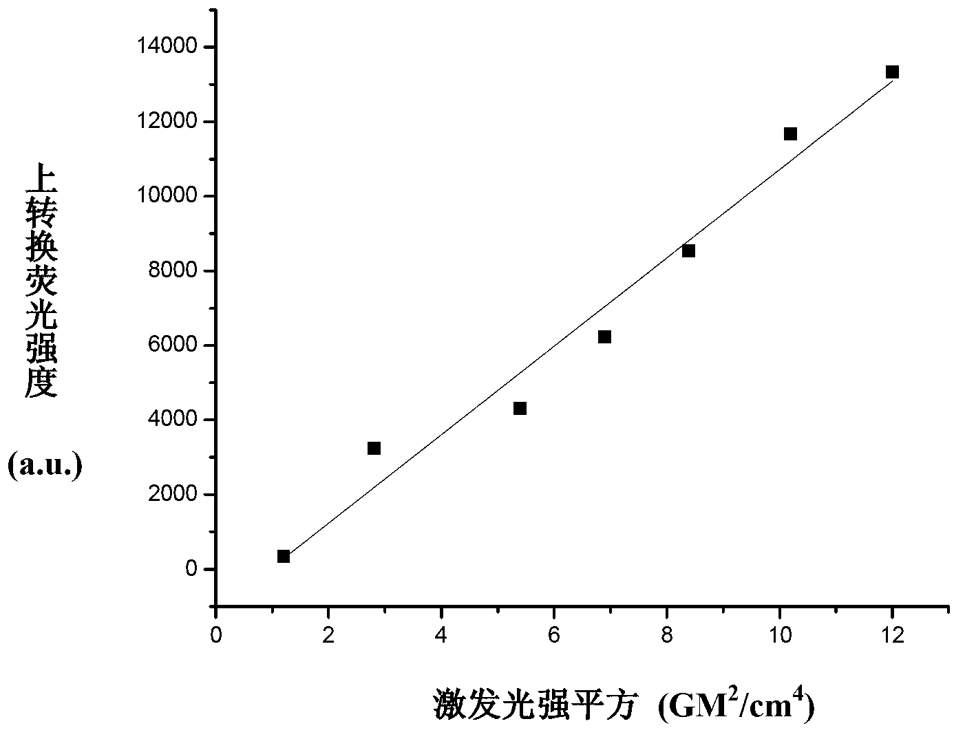 Application of phenylene bis-vinylidene bis-benzimidazole compound