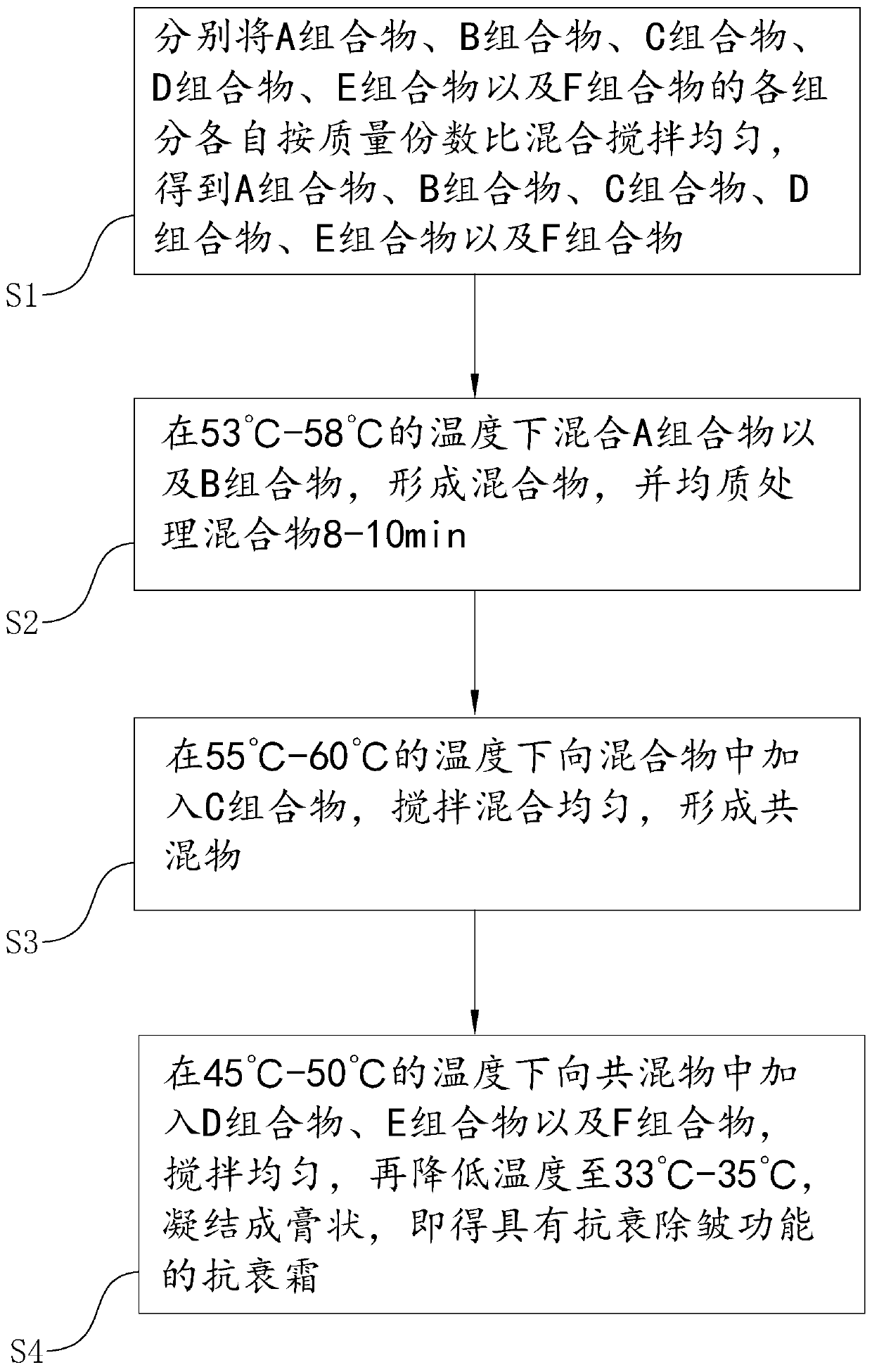 Anti-aging cream with anti-aging and wrinkle-removal functions