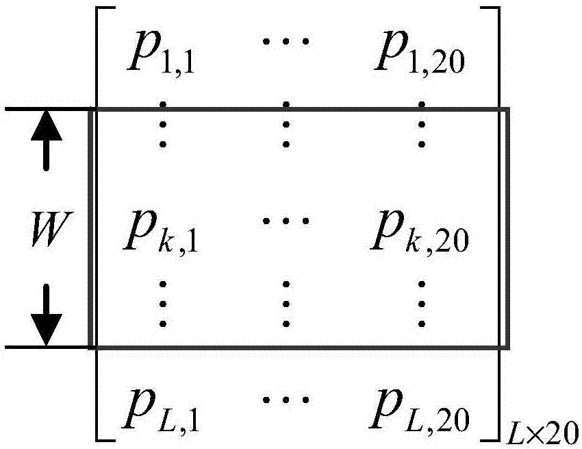 Granular support vector machine ensemble-based protein ligand binding site prediction method