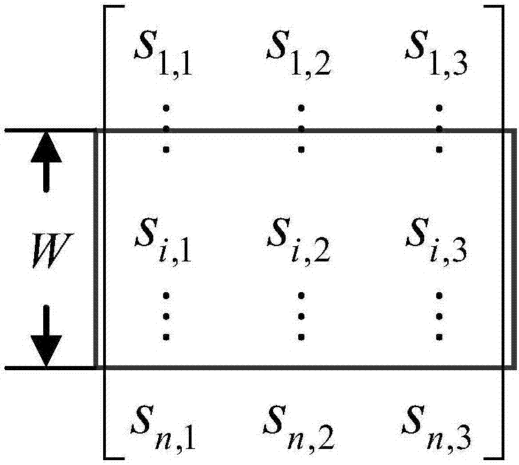 Granular support vector machine ensemble-based protein ligand binding site prediction method