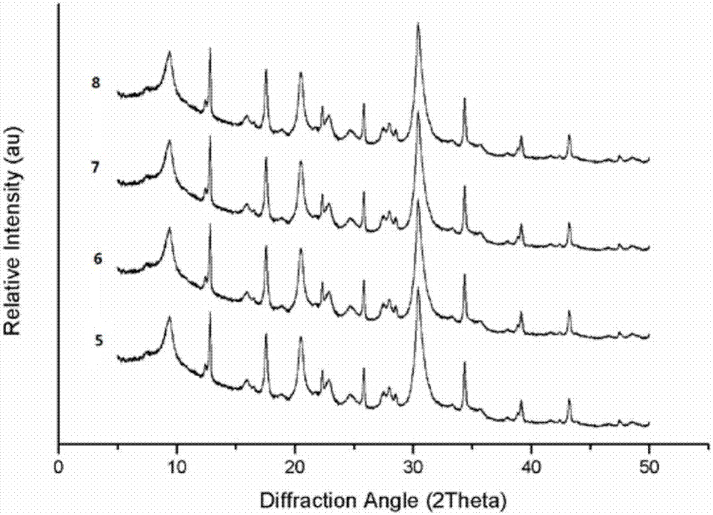 A method for synthesizing zeolite molecular sieves with chabazite structure