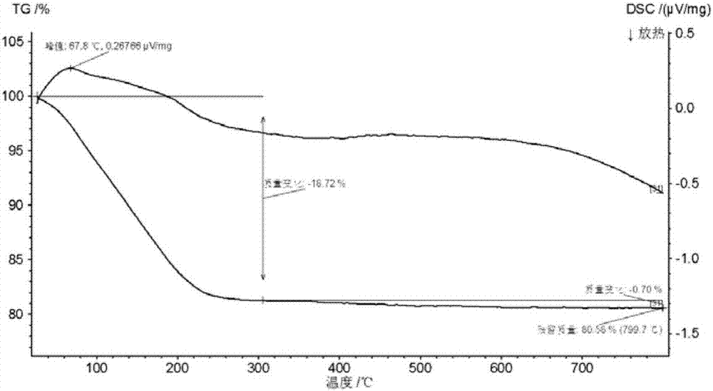 A method for synthesizing zeolite molecular sieves with chabazite structure